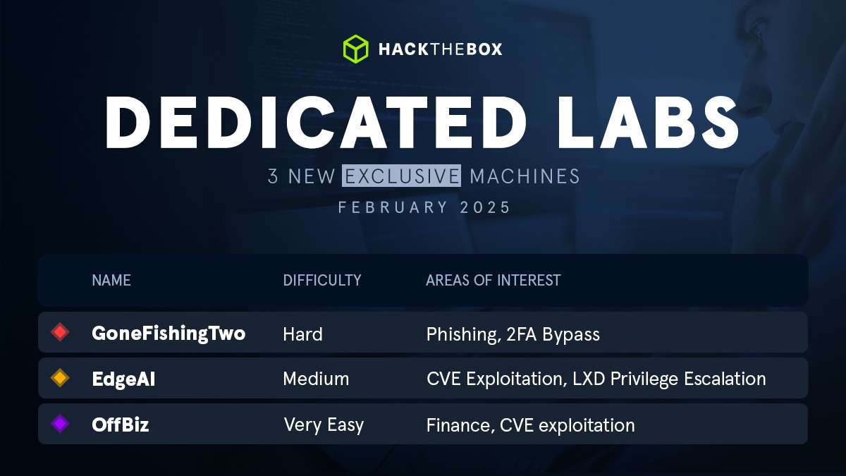 HTB_DedicatedLabs_NewMachines_FEB25_1200x675