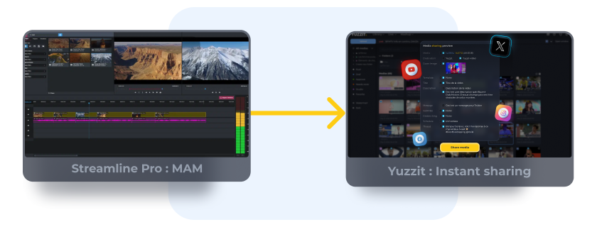 ROSS video integration with Yuzzit